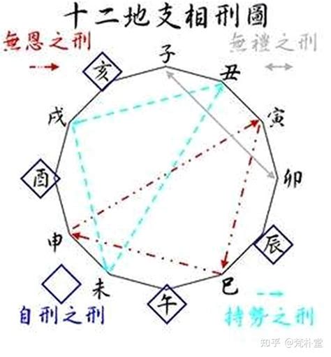 地支相刑 意思|地支相刑是什么意思 – 地支相刑详解